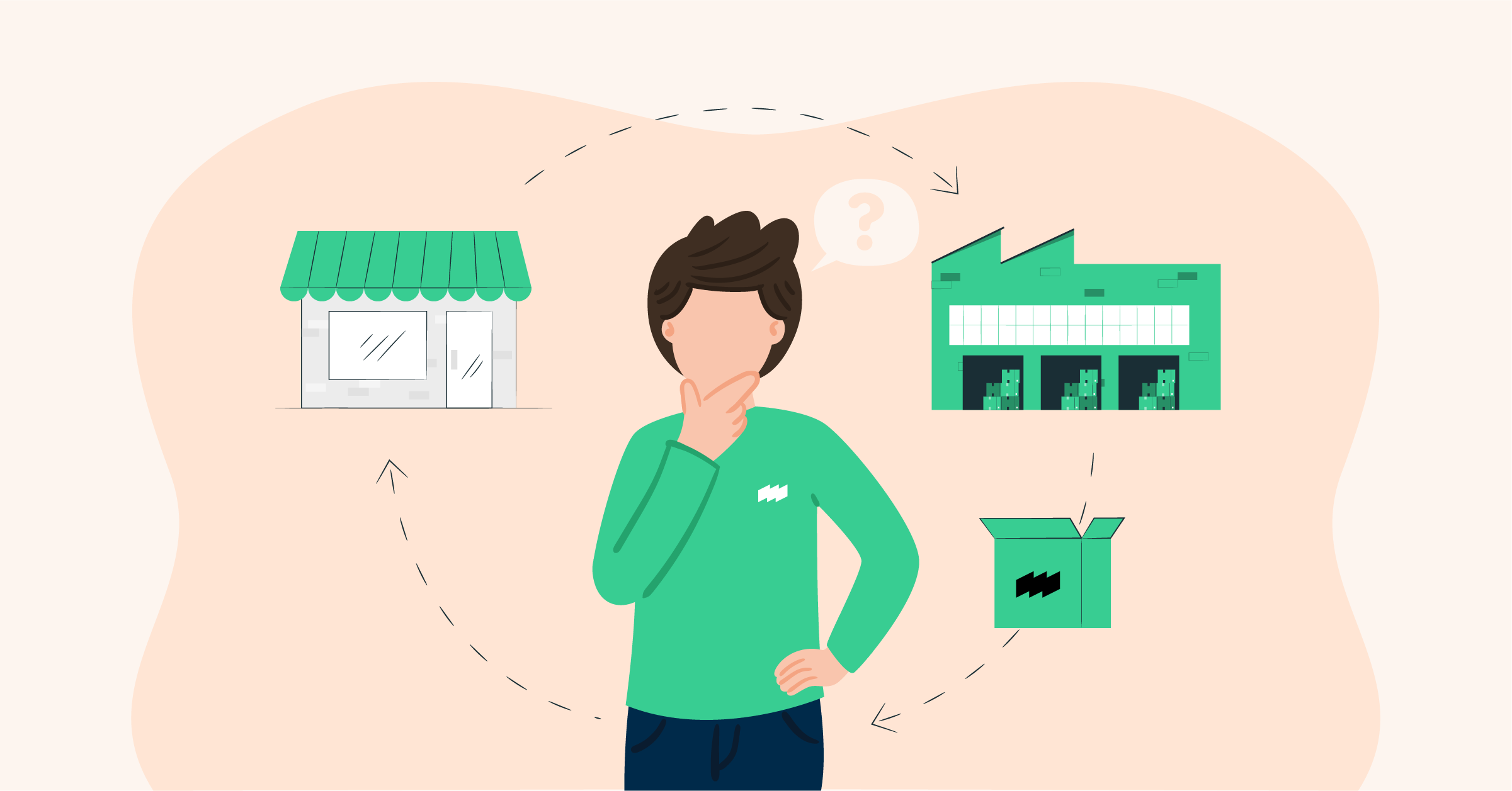 Dropshipping Nedir? Nasıl Yapılır? 2024